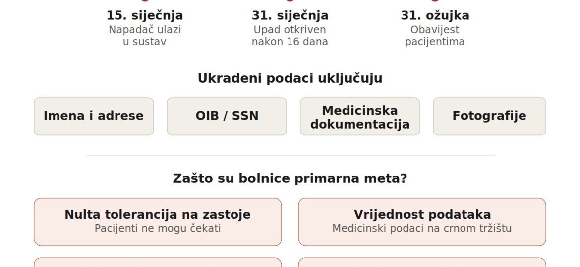 Ransomware_Bolnice_CSI_LinkedIn-thegem-blog-default